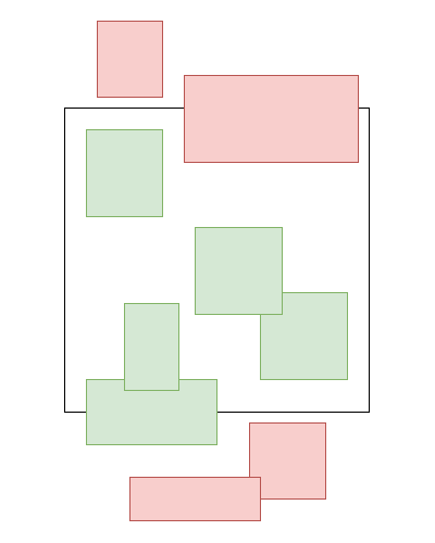 Приказани и скривени објекти